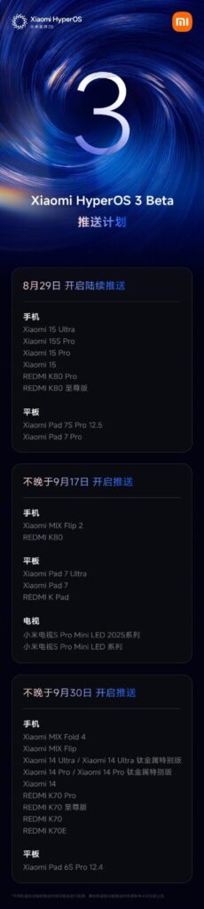 HyperOS 3 Beta release plan